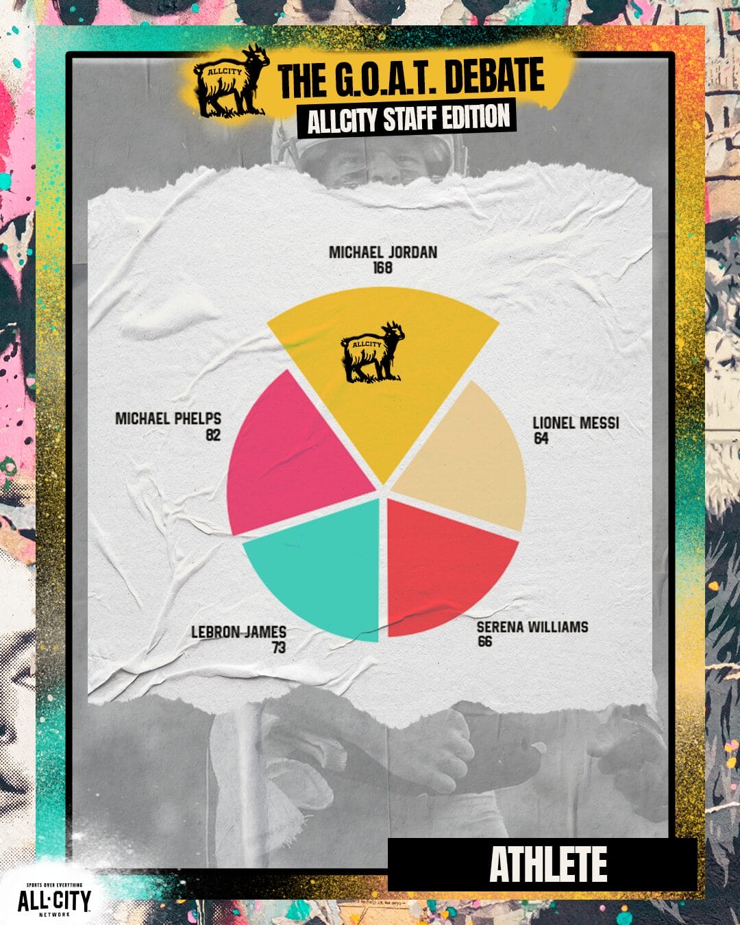 ALLCITYGOAT ATHLETE STAFFvotes 3