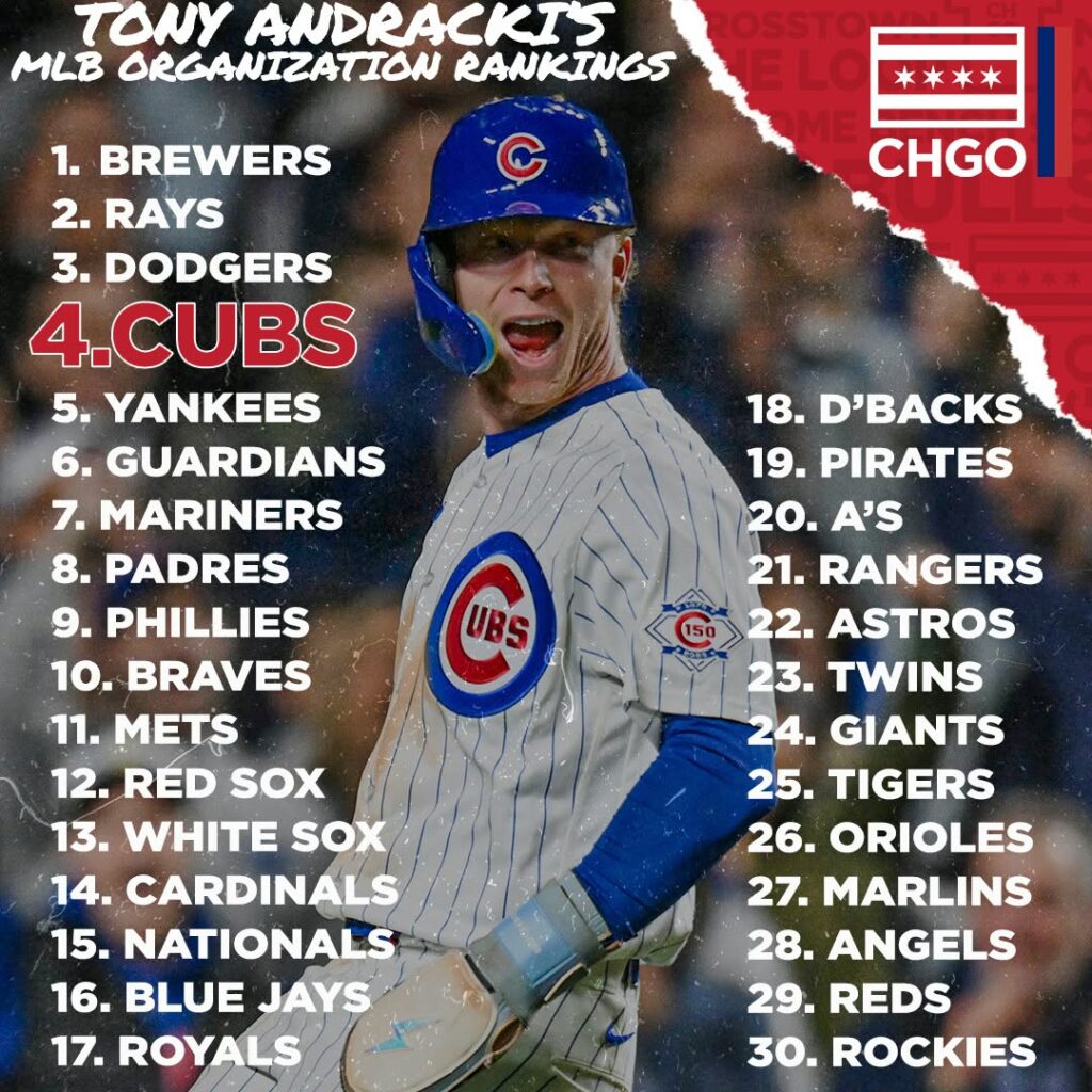CHGO Top MLB rankings