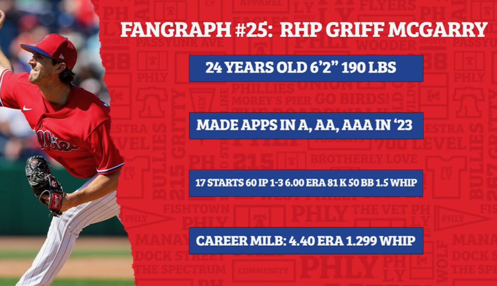 Phillies Minor Leaguers: Griff McGarry