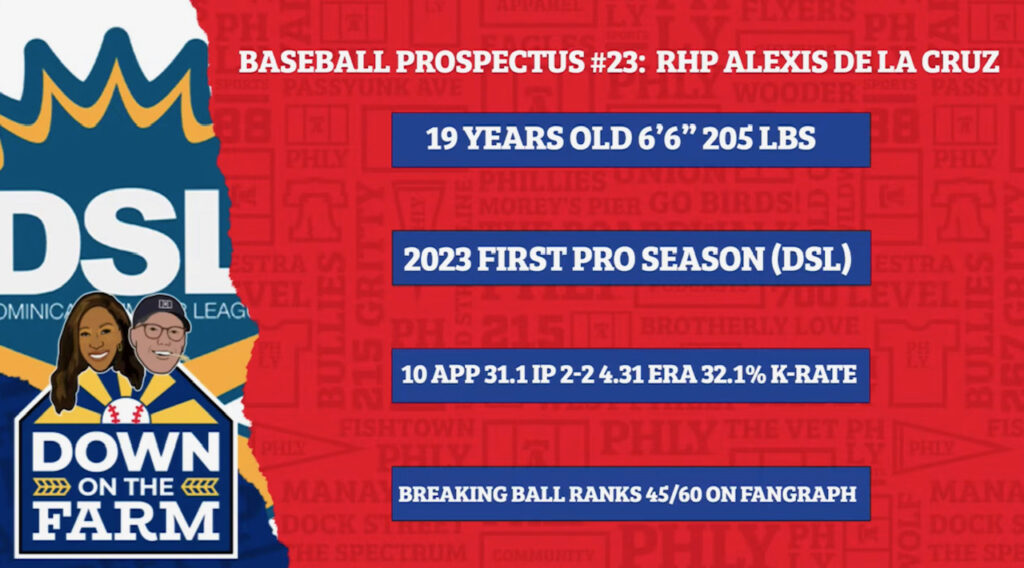 Phillies Minor Leaguers: Alexis De La Cruz