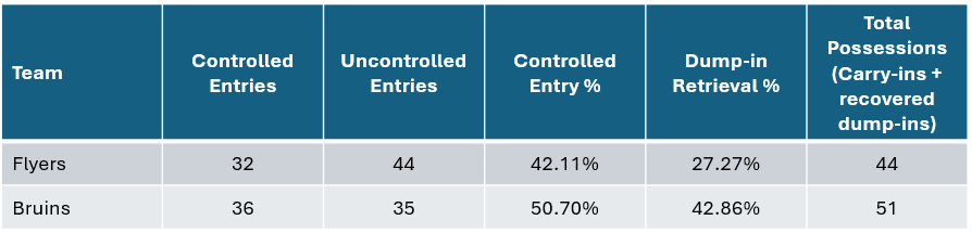 1010 entry data